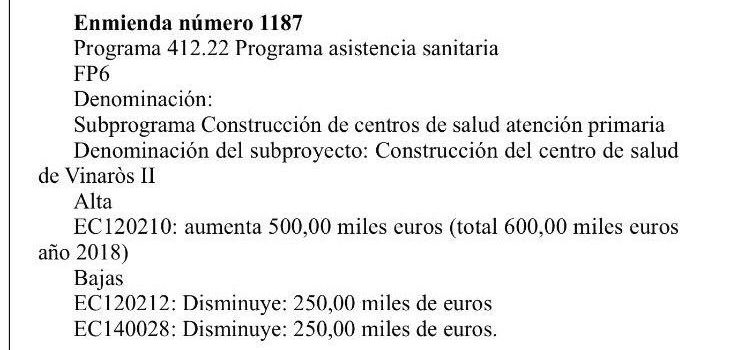 PP-Maestrat: el PP logra que la Generalitat destine 600.000 euros para el centro de salud de Vinaròs