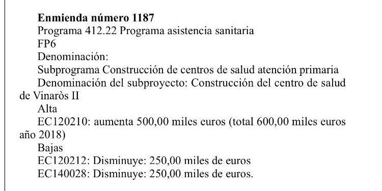 PP-Maestrat: el PP logra que la Generalitat destine 600.000 euros para el centro de salud de Vinaròs