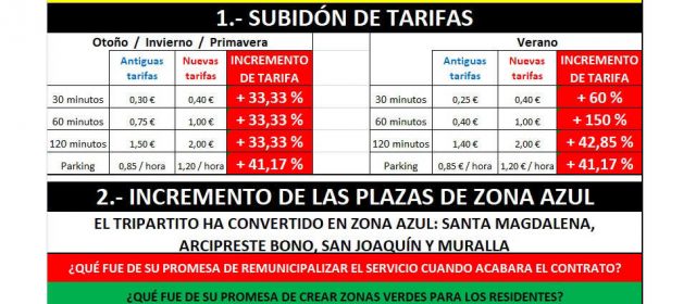 PP-Vinaròs dice que “la nueva ampliación de la zona azul va acompañada de un aumento de tarifas”