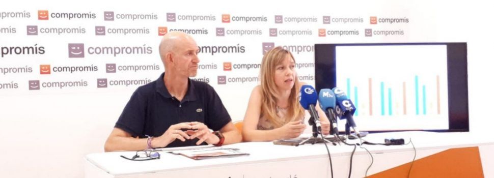 Compromís Benicarló alerta de “l’augment escandalós del 37% de les retribucions del nou equip de govern”