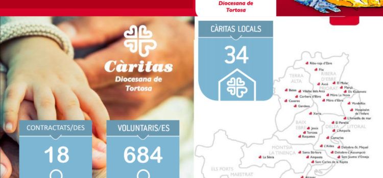 Càritas Diocesana de Tortosa presenta la Memòria Social corresponent a l’any 2019