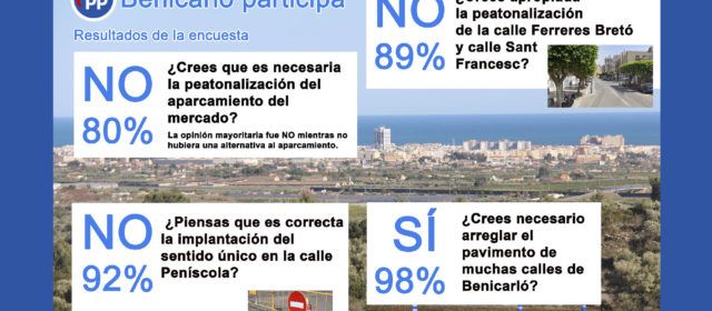 PP pasa balance a su campaña Benicarló participa