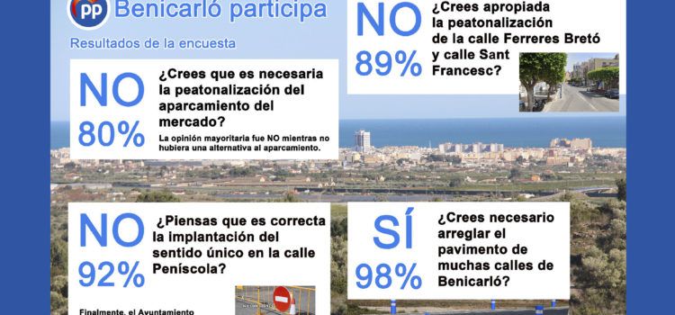 PP pasa balance a su campaña Benicarló participa