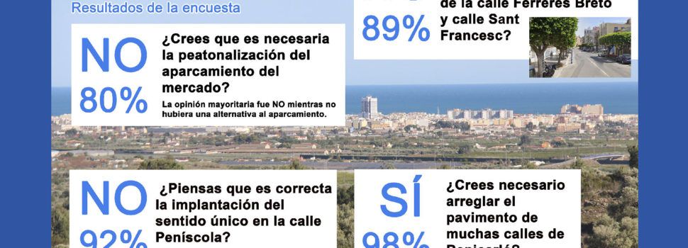 PP pasa balance a su campaña Benicarló participa