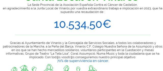 La sede provincial de la Asociación Contra el Cáncer reconoce a la Junta Local de Vinaròs