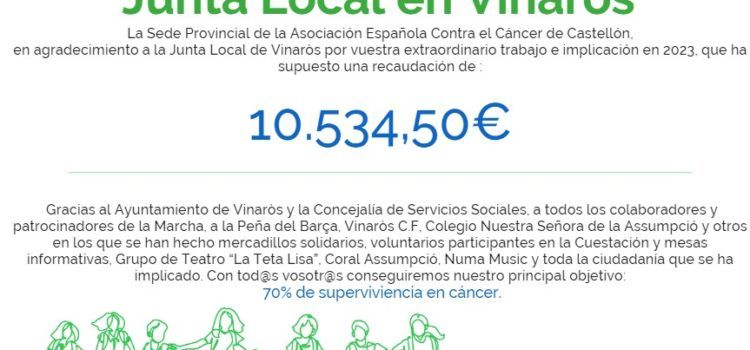 La sede provincial de la Asociación Contra el Cáncer reconoce a la Junta Local de Vinaròs