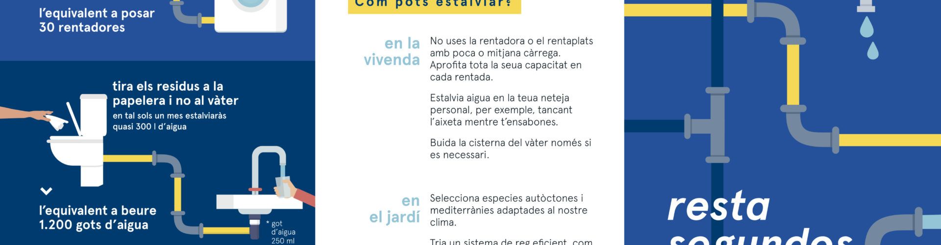 L’Ajuntament engega una campanya per a promoure el consum responsable de l’aigua