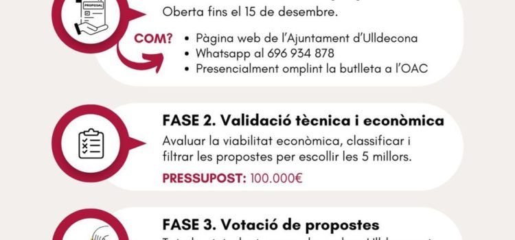 Primera fase dels pressupostos participatius impulsats per l’Ajuntament d’Ulldecona