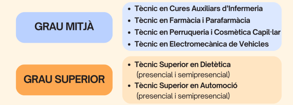 L’IES José Vilaplana obri la preinscripció telemàtica per a cicles formatius de grau bàsic, mitjà i superior el curs 2025-26