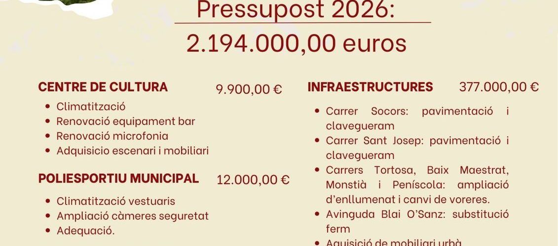 L’Ajuntament de Càlig aprova el pressupost municipal de 2026 amb un increment del 22%