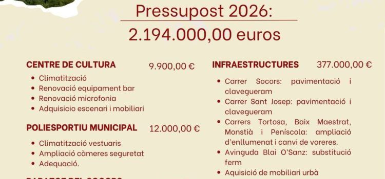 L’Ajuntament de Càlig aprova el pressupost municipal de 2026 amb un increment del 22%