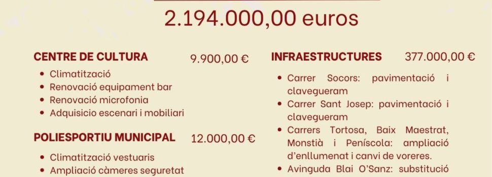 L’Ajuntament de Càlig aprova el pressupost municipal de 2026 amb un increment del 22%